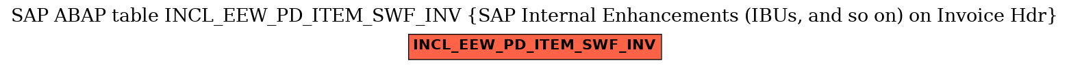 E-R Diagram for table INCL_EEW_PD_ITEM_SWF_INV (SAP Internal Enhancements (IBUs, and so on) on Invoice Hdr)