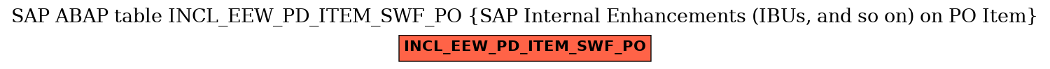 E-R Diagram for table INCL_EEW_PD_ITEM_SWF_PO (SAP Internal Enhancements (IBUs, and so on) on PO Item)