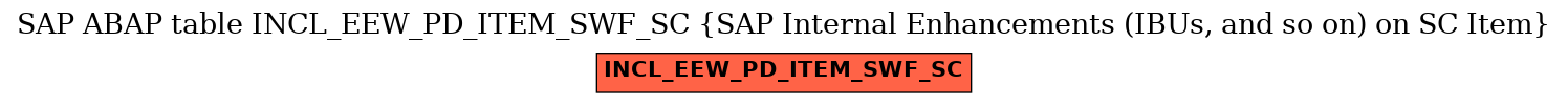 E-R Diagram for table INCL_EEW_PD_ITEM_SWF_SC (SAP Internal Enhancements (IBUs, and so on) on SC Item)