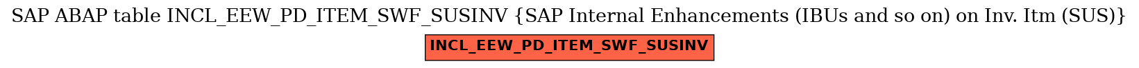 E-R Diagram for table INCL_EEW_PD_ITEM_SWF_SUSINV (SAP Internal Enhancements (IBUs and so on) on Inv. Itm (SUS))