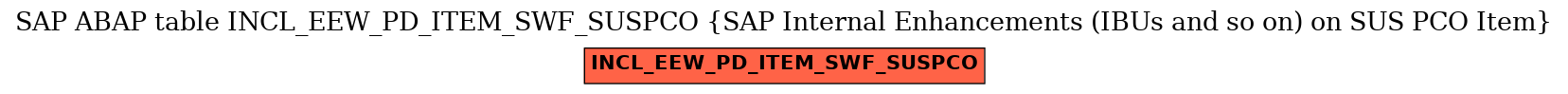 E-R Diagram for table INCL_EEW_PD_ITEM_SWF_SUSPCO (SAP Internal Enhancements (IBUs and so on) on SUS PCO Item)