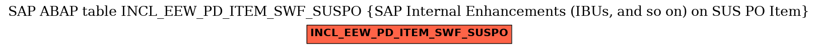 E-R Diagram for table INCL_EEW_PD_ITEM_SWF_SUSPO (SAP Internal Enhancements (IBUs, and so on) on SUS PO Item)