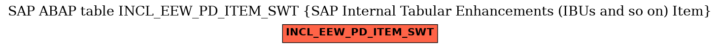 E-R Diagram for table INCL_EEW_PD_ITEM_SWT (SAP Internal Tabular Enhancements (IBUs and so on) Item)