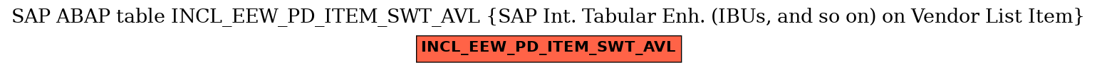 E-R Diagram for table INCL_EEW_PD_ITEM_SWT_AVL (SAP Int. Tabular Enh. (IBUs, and so on) on Vendor List Item)