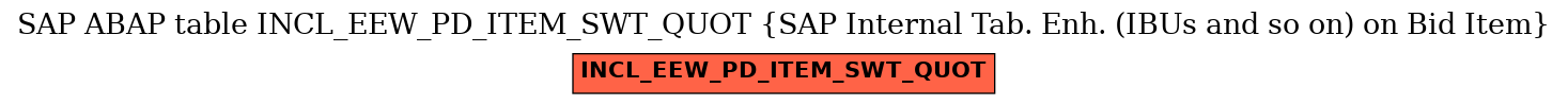 E-R Diagram for table INCL_EEW_PD_ITEM_SWT_QUOT (SAP Internal Tab. Enh. (IBUs and so on) on Bid Item)