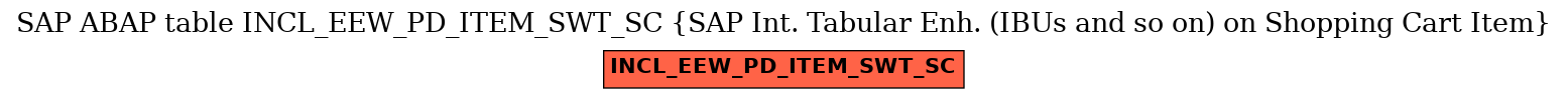 E-R Diagram for table INCL_EEW_PD_ITEM_SWT_SC (SAP Int. Tabular Enh. (IBUs and so on) on Shopping Cart Item)