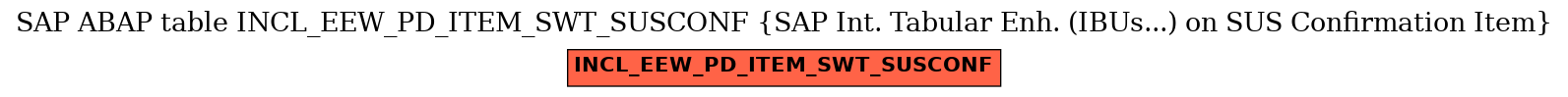 E-R Diagram for table INCL_EEW_PD_ITEM_SWT_SUSCONF (SAP Int. Tabular Enh. (IBUs...) on SUS Confirmation Item)