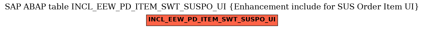 E-R Diagram for table INCL_EEW_PD_ITEM_SWT_SUSPO_UI (Enhancement include for SUS Order Item UI)