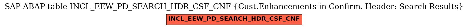 E-R Diagram for table INCL_EEW_PD_SEARCH_HDR_CSF_CNF (Cust.Enhancements in Confirm. Header: Search Results)