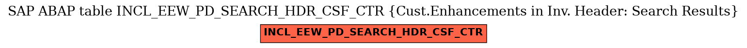E-R Diagram for table INCL_EEW_PD_SEARCH_HDR_CSF_CTR (Cust.Enhancements in Inv. Header: Search Results)