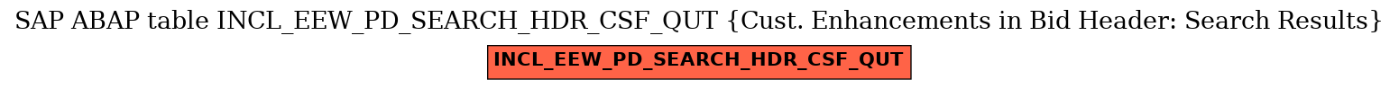 E-R Diagram for table INCL_EEW_PD_SEARCH_HDR_CSF_QUT (Cust. Enhancements in Bid Header: Search Results)