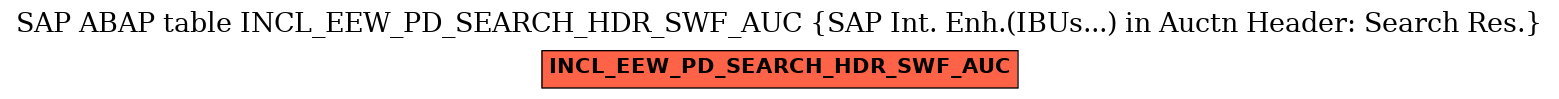 E-R Diagram for table INCL_EEW_PD_SEARCH_HDR_SWF_AUC (SAP Int. Enh.(IBUs...) in Auctn Header: Search Res.)