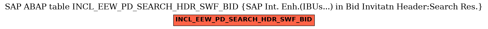 E-R Diagram for table INCL_EEW_PD_SEARCH_HDR_SWF_BID (SAP Int. Enh.(IBUs...) in Bid Invitatn Header:Search Res.)