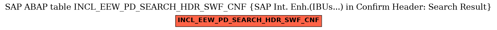 E-R Diagram for table INCL_EEW_PD_SEARCH_HDR_SWF_CNF (SAP Int. Enh.(IBUs...) in Confirm Header: Search Result)