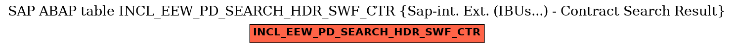 E-R Diagram for table INCL_EEW_PD_SEARCH_HDR_SWF_CTR (Sap-int. Ext. (IBUs...) - Contract Search Result)