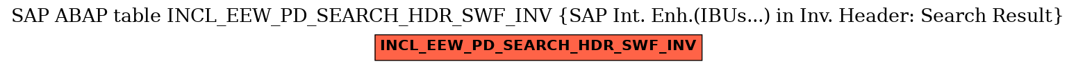 E-R Diagram for table INCL_EEW_PD_SEARCH_HDR_SWF_INV (SAP Int. Enh.(IBUs...) in Inv. Header: Search Result)