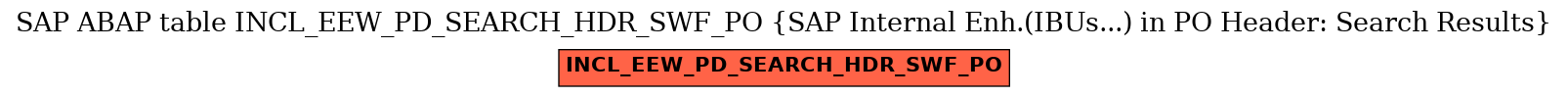 E-R Diagram for table INCL_EEW_PD_SEARCH_HDR_SWF_PO (SAP Internal Enh.(IBUs...) in PO Header: Search Results)