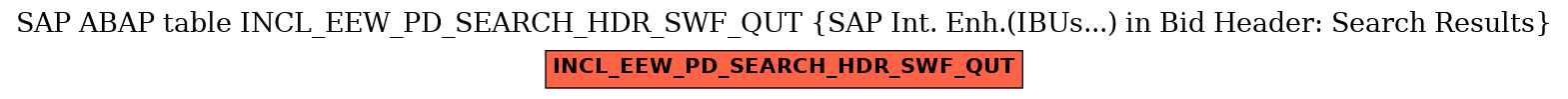 E-R Diagram for table INCL_EEW_PD_SEARCH_HDR_SWF_QUT (SAP Int. Enh.(IBUs...) in Bid Header: Search Results)