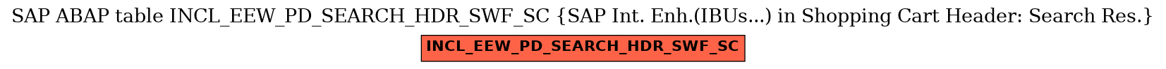 E-R Diagram for table INCL_EEW_PD_SEARCH_HDR_SWF_SC (SAP Int. Enh.(IBUs...) in Shopping Cart Header: Search Res.)