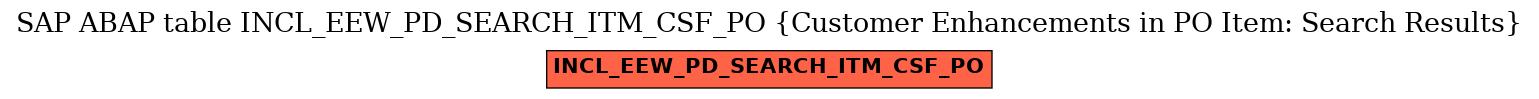 E-R Diagram for table INCL_EEW_PD_SEARCH_ITM_CSF_PO (Customer Enhancements in PO Item: Search Results)