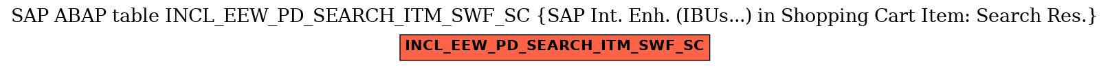 E-R Diagram for table INCL_EEW_PD_SEARCH_ITM_SWF_SC (SAP Int. Enh. (IBUs...) in Shopping Cart Item: Search Res.)