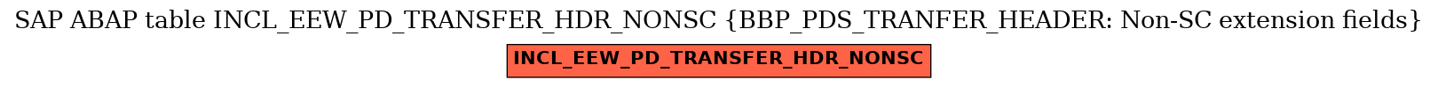 E-R Diagram for table INCL_EEW_PD_TRANSFER_HDR_NONSC (BBP_PDS_TRANFER_HEADER: Non-SC extension fields)