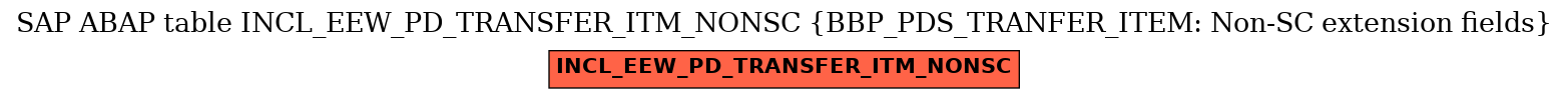 E-R Diagram for table INCL_EEW_PD_TRANSFER_ITM_NONSC (BBP_PDS_TRANFER_ITEM: Non-SC extension fields)