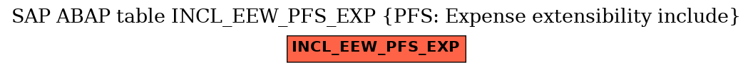 E-R Diagram for table INCL_EEW_PFS_EXP (PFS: Expense extensibility include)