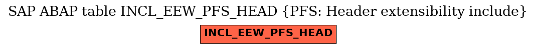 E-R Diagram for table INCL_EEW_PFS_HEAD (PFS: Header extensibility include)