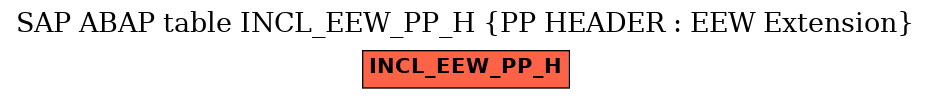 E-R Diagram for table INCL_EEW_PP_H (PP HEADER : EEW Extension)