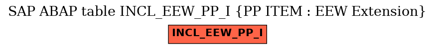 E-R Diagram for table INCL_EEW_PP_I (PP ITEM : EEW Extension)