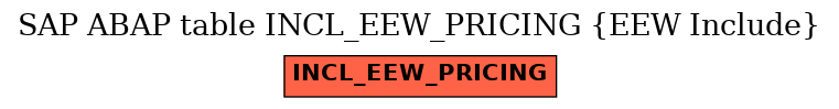 E-R Diagram for table INCL_EEW_PRICING (EEW Include)