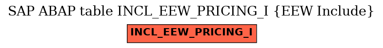 E-R Diagram for table INCL_EEW_PRICING_I (EEW Include)