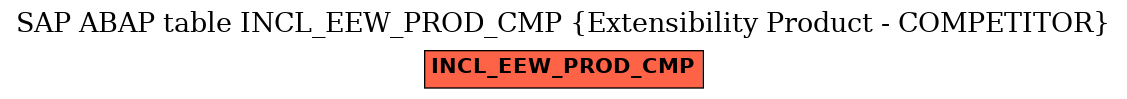 E-R Diagram for table INCL_EEW_PROD_CMP (Extensibility Product - COMPETITOR)