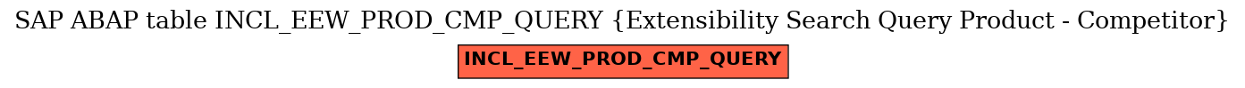 E-R Diagram for table INCL_EEW_PROD_CMP_QUERY (Extensibility Search Query Product - Competitor)