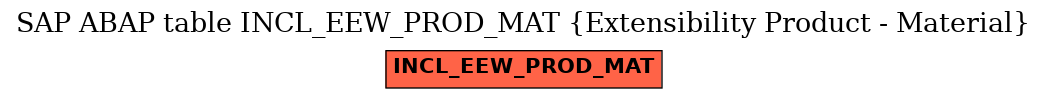 E-R Diagram for table INCL_EEW_PROD_MAT (Extensibility Product - Material)