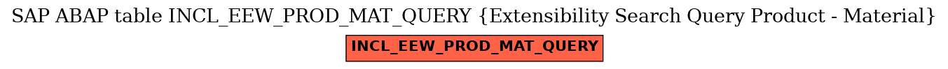 E-R Diagram for table INCL_EEW_PROD_MAT_QUERY (Extensibility Search Query Product - Material)