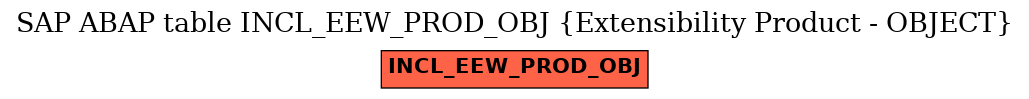 E-R Diagram for table INCL_EEW_PROD_OBJ (Extensibility Product - OBJECT)