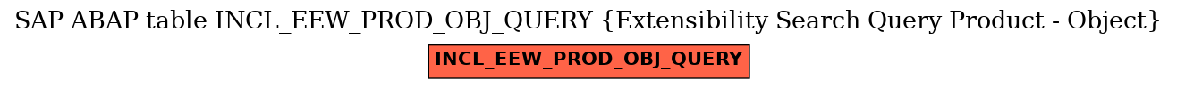 E-R Diagram for table INCL_EEW_PROD_OBJ_QUERY (Extensibility Search Query Product - Object)