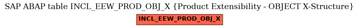 E-R Diagram for table INCL_EEW_PROD_OBJ_X (Product Extensibility - OBJECT X-Structure)