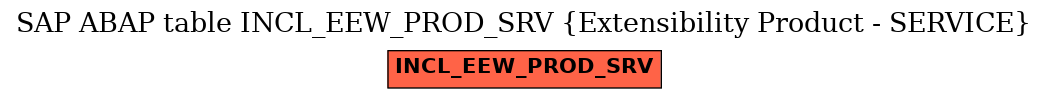 E-R Diagram for table INCL_EEW_PROD_SRV (Extensibility Product - SERVICE)