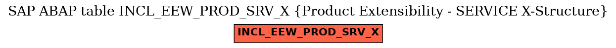 E-R Diagram for table INCL_EEW_PROD_SRV_X (Product Extensibility - SERVICE X-Structure)