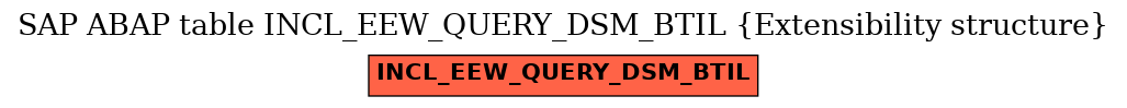 E-R Diagram for table INCL_EEW_QUERY_DSM_BTIL (Extensibility structure)