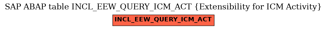E-R Diagram for table INCL_EEW_QUERY_ICM_ACT (Extensibility for ICM Activity)