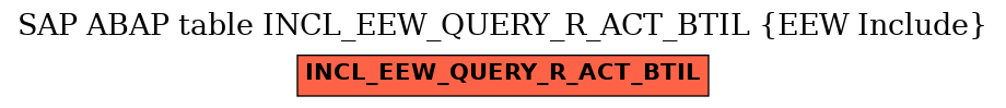 E-R Diagram for table INCL_EEW_QUERY_R_ACT_BTIL (EEW Include)