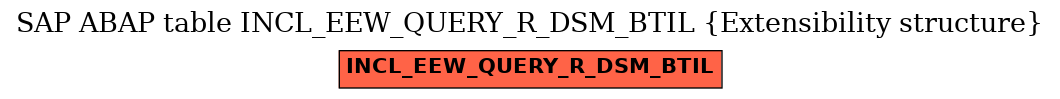 E-R Diagram for table INCL_EEW_QUERY_R_DSM_BTIL (Extensibility structure)