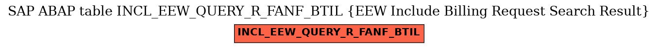 E-R Diagram for table INCL_EEW_QUERY_R_FANF_BTIL (EEW Include Billing Request Search Result)