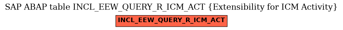 E-R Diagram for table INCL_EEW_QUERY_R_ICM_ACT (Extensibility for ICM Activity)