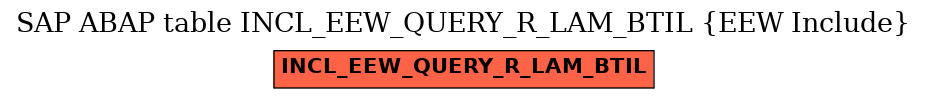 E-R Diagram for table INCL_EEW_QUERY_R_LAM_BTIL (EEW Include)