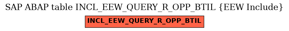 E-R Diagram for table INCL_EEW_QUERY_R_OPP_BTIL (EEW Include)